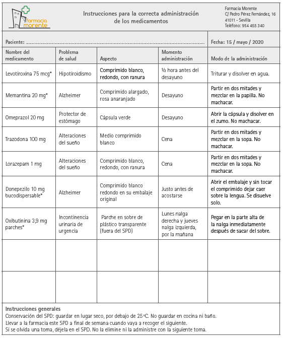 Instrucciones para la correcta administración de los medicamentos