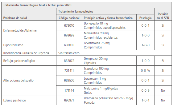 Tratamiento farmacológico final